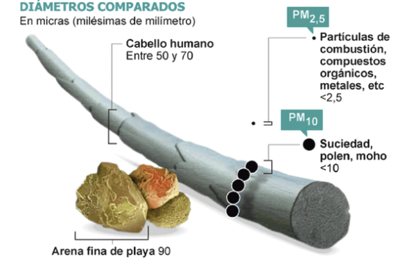 Material Particulado Pts Y Micras Monitoreo Ambiental